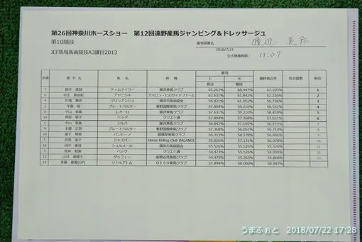 神奈川ホースショー